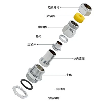 Cable Clamp Connector